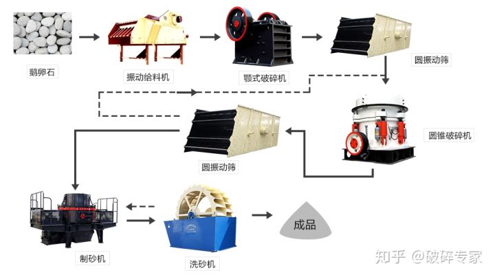 石頭打成砂粒大小可以代替沙子嗎?石頭打成沙子工作現(xiàn)場視頻(圖1) 石頭打成砂粒大小可以代替沙子嗎?石頭打成沙子工作現(xiàn)場視頻(圖1)