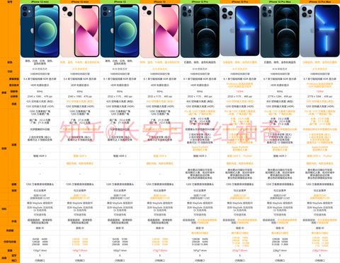 AppleWatch推薦：2021年12月蘋果手表AppleWatch詳細購買選購攻略AppleWatch7信息匯總附詳細配置表(含Nike版SES5系列)和選購常見問題蘋果智能手表推薦(圖3)