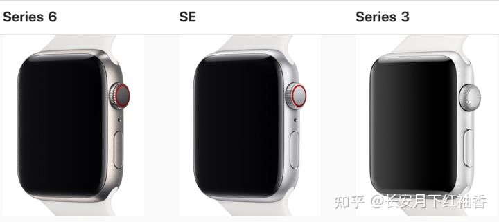 AppleWatch推薦:2021年12月蘋果手表AppleWatch詳細購買選購攻略AppleWatch7信息匯總附詳細配置表(含Nike版SES5系列)和選購常見問題蘋果智能手表推薦(圖11) AppleWatch推薦:2021年12月蘋果手表AppleWatch詳細購買選購攻略AppleWatch7信息匯總附詳細配置表(含Nike版SES5系列)和選購常見問題蘋果智能手表推薦(圖11)