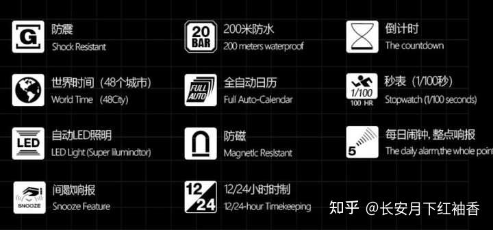 AppleWatch推薦:2021年12月蘋果手表AppleWatch詳細購買選購攻略AppleWatch7信息匯總附詳細配置表(含Nike版SES5系列)和選購常見問題蘋果智能手表推薦(圖45) AppleWatch推薦:2021年12月蘋果手表AppleWatch詳細購買選購攻略AppleWatch7信息匯總附詳細配置表(含Nike版SES5系列)和選購常見問題蘋果智能手表推薦(圖45)