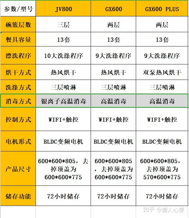 美的新出洗碗機美的jv800怎么樣?(圖8) 美的新出洗碗機美的jv800怎么樣?(圖8)