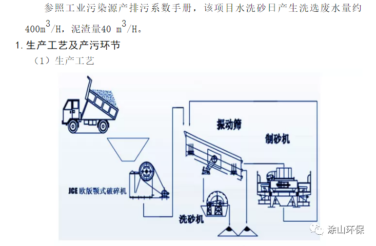 洗砂廢水處理方案參考(圖3)