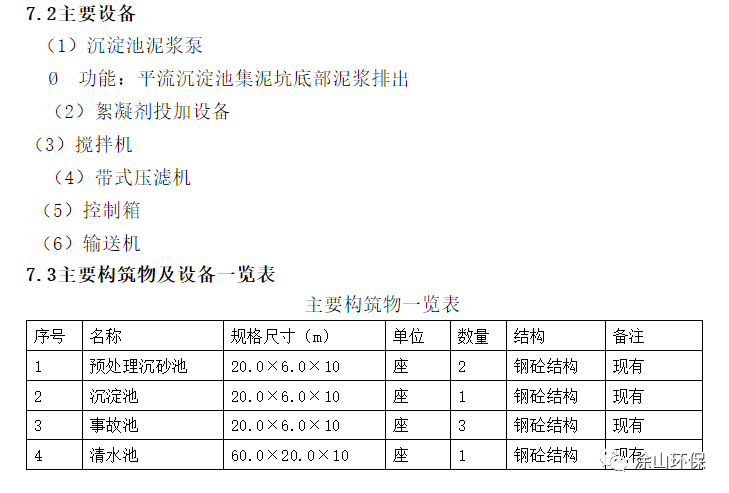 洗砂廢水處理方案參考(圖22)