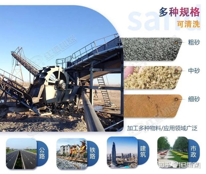 振邦系列干凈環保機制砂,必不可少的輪式洗砂機!(圖1) 振邦系列干凈環保機制砂,必不可少的輪式洗砂機!(圖1)