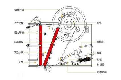 舉足輕重——機(jī)制砂生產(chǎn)線上的設(shè)備(圖6)