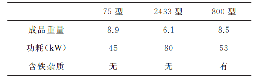 舉足輕重——機(jī)制砂生產(chǎn)線上的設(shè)備(圖12)