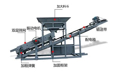 振動篩沙機和滾筒式篩沙機有何區別，篩分三種料哪種有優勢(圖5)