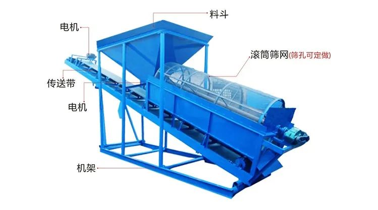 振動篩沙機和滾筒式篩沙機有何區別，篩分三種料哪種有優勢(圖4)