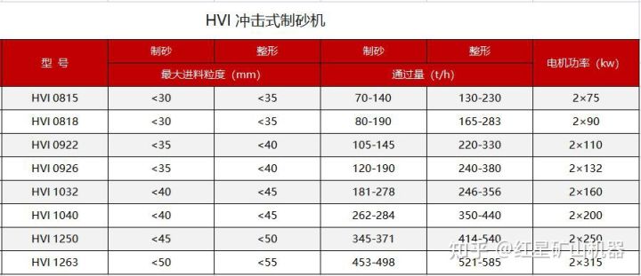 28.53億起拍!四川出讓年產2800萬噸玄武巖礦!如何把玄武巖制成機制砂?(圖9) 28.53億起拍!四川出讓年產2800萬噸玄武巖礦!如何把玄武巖制成機制砂?(圖9)