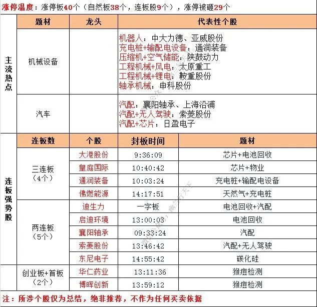 投資參考2022-07-26(圖4)