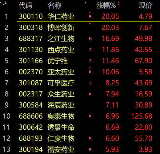投資參考2022-07-26(圖5)