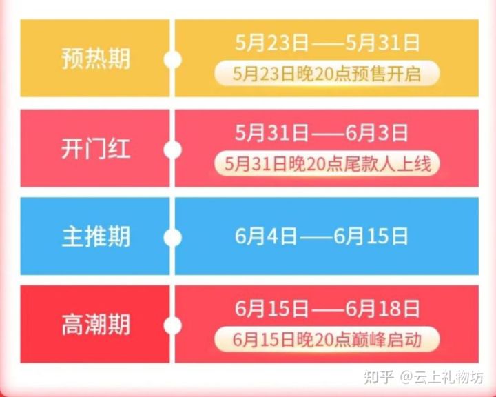 2022年京東618是真的便宜嗎,你被今年618的價格保護套路了嗎?(圖2) 2022年京東618是真的便宜嗎,你被今年618的價格保護套路了嗎?(圖2)