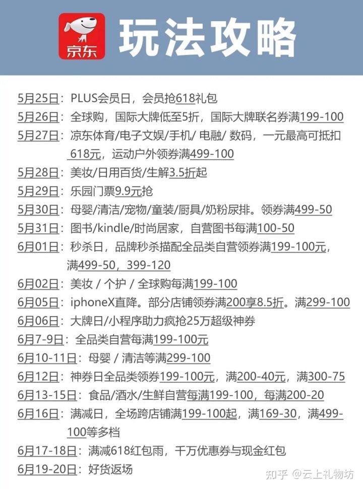 2022年京東618是真的便宜嗎,你被今年618的價格保護套路了嗎?(圖3) 2022年京東618是真的便宜嗎,你被今年618的價格保護套路了嗎?(圖3)