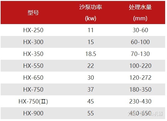 細砂回收設備,新一代細砂回收機設備詳解(圖4) 細砂回收設備,新一代細砂回收機設備詳解(圖4)