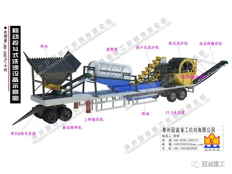 新型洗沙機-移動挖斗式洗沙設備您見過嗎？清單報價(圖1)