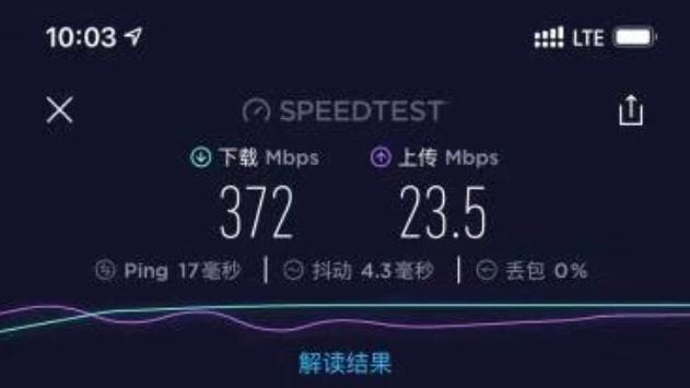 通信寡頭高管承認5G落地難度被低估(圖2)