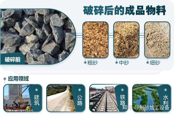 玄武巖破碎制砂用什么設備好?C9(圖1) 玄武巖破碎制砂用什么設備好?C9(圖1)
