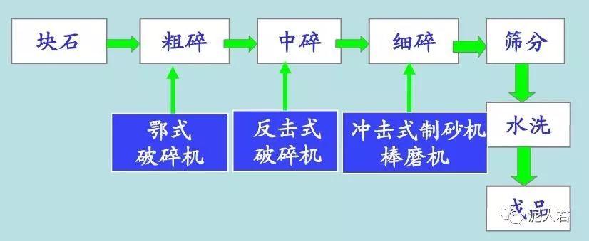 機(jī)制砂及生產(chǎn)技術(shù)綜述(圖2)