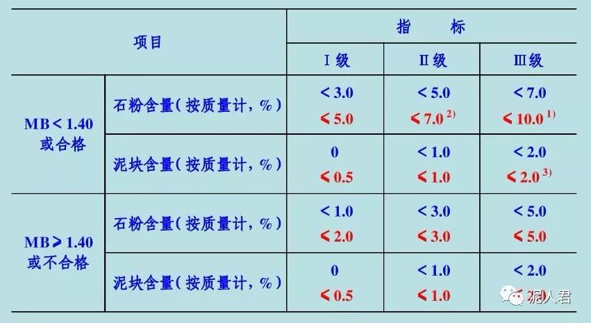 機(jī)制砂及生產(chǎn)技術(shù)綜述(圖4)