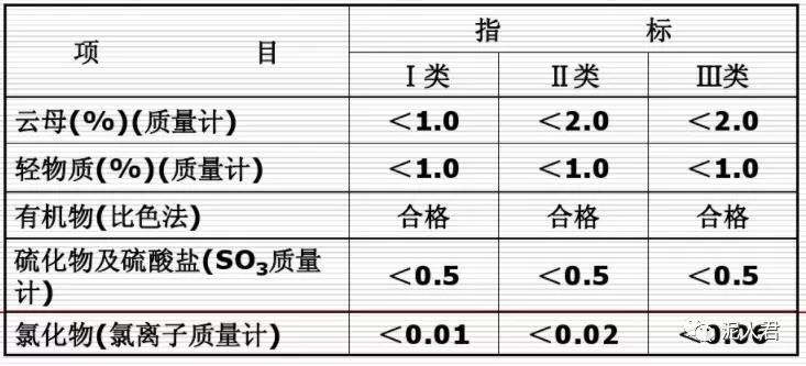 機(jī)制砂及生產(chǎn)技術(shù)綜述(圖5)