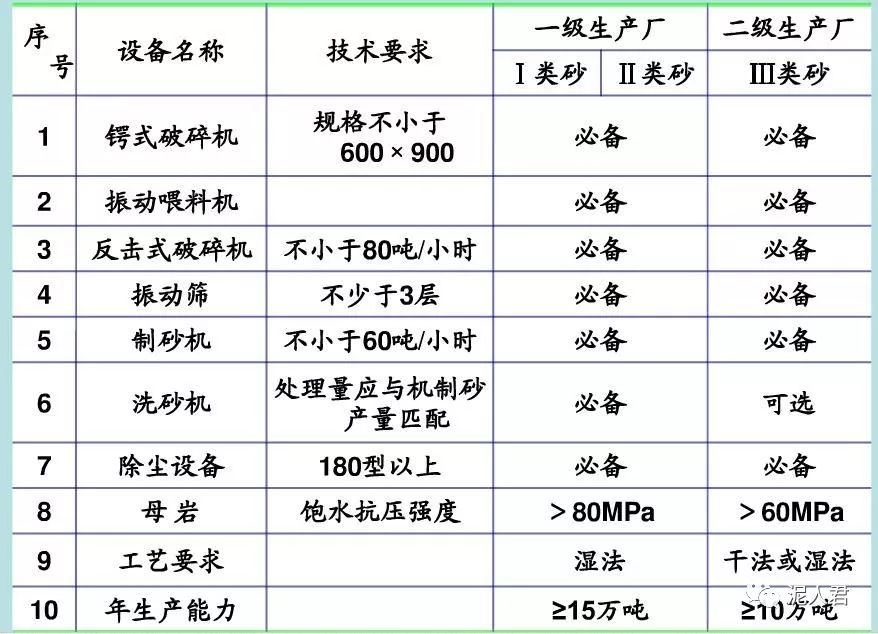 機(jī)制砂及生產(chǎn)技術(shù)綜述(圖3)
