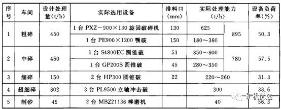 【新聞頭條】：硬質巖制砂---玄武巖砂石加工系統難點及工藝設計(圖7)