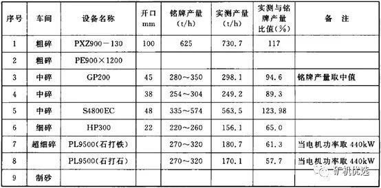 【新聞頭條】：硬質巖制砂---玄武巖砂石加工系統難點及工藝設計(圖11)