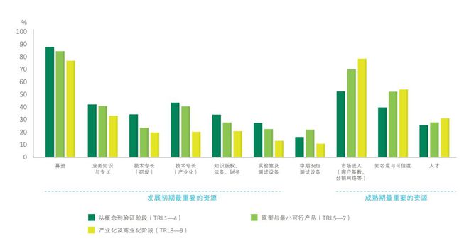 DeepTech發布“玄武巖”創服品牌，聚焦新興科技(圖2)
