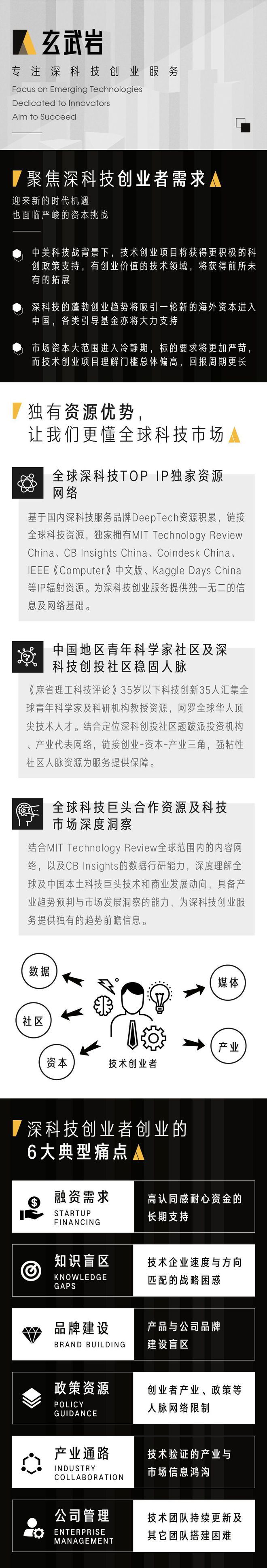 DeepTech發布“玄武巖”創服品牌，聚焦新興科技(圖3)