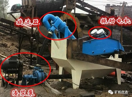 砂場泥漿四濺，如何解決？洗砂后污水泥漿處理方法介紹(圖2)