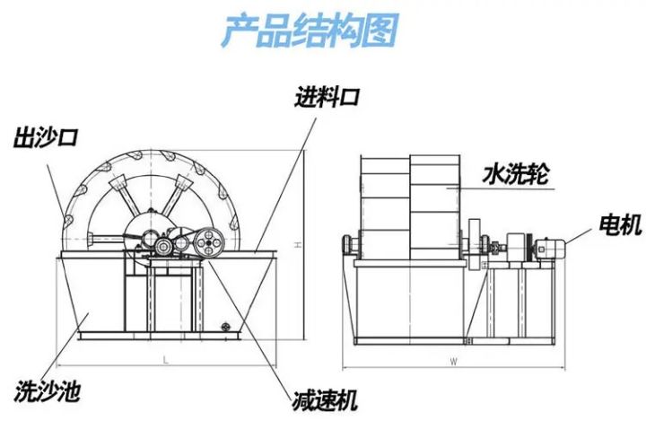 輪式洗砂機產品結構圖和圖紙(圖1)