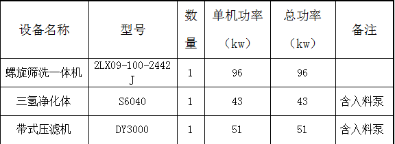 隆中重工2019年度五大零排放案例盤點(圖11)