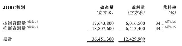 花崗巖礦業公司「漢隆集團」遞表港交所,毛利近八成!(圖3) 花崗巖礦業公司「漢隆集團」遞表港交所,毛利近八成!(圖3)