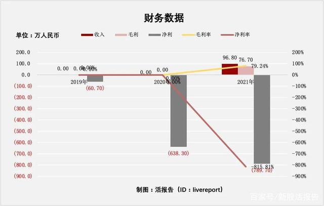 花崗巖礦業公司「漢隆集團」遞表港交所,毛利近八成!(圖4) 花崗巖礦業公司「漢隆集團」遞表港交所,毛利近八成!(圖4)
