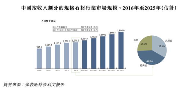 花崗巖礦業公司「漢隆集團」遞表港交所,毛利近八成!(圖5) 花崗巖礦業公司「漢隆集團」遞表港交所,毛利近八成!(圖5)