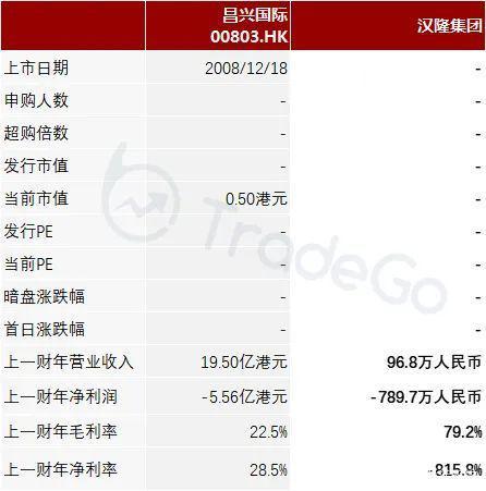 花崗巖礦業公司「漢隆集團」遞表港交所,毛利近八成!(圖8) 花崗巖礦業公司「漢隆集團」遞表港交所,毛利近八成!(圖8)