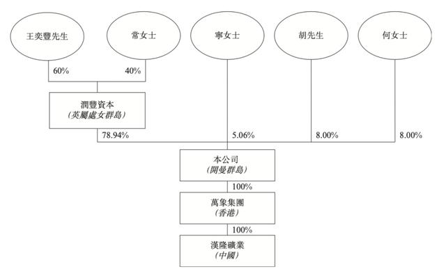 花崗巖礦業公司「漢隆集團」遞表港交所,毛利近八成!(圖9) 花崗巖礦業公司「漢隆集團」遞表港交所,毛利近八成!(圖9)