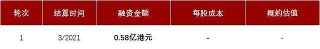 花崗巖礦業公司「漢隆集團」遞表港交所,毛利近八成!(圖10) 花崗巖礦業公司「漢隆集團」遞表港交所,毛利近八成!(圖10)