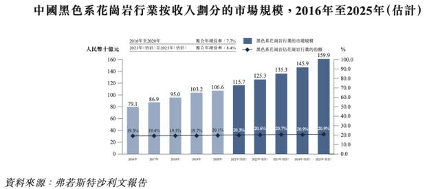 花崗巖礦業公司「漢隆集團」遞表港交所,毛利近八成!(圖6) 花崗巖礦業公司「漢隆集團」遞表港交所,毛利近八成!(圖6)