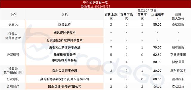 花崗巖礦業公司「漢隆集團」遞表港交所,毛利近八成!(圖11) 花崗巖礦業公司「漢隆集團」遞表港交所,毛利近八成!(圖11)