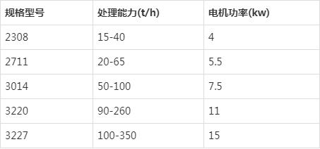 小型洗砂機器有哪幾種?(圖3) 小型洗砂機器有哪幾種?(圖3)