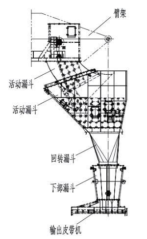 1500t—h兩面可卸式鏈斗式連續卸船機創新點分析︱港口裝卸機械(圖7)