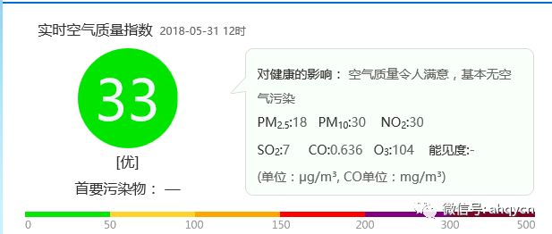 【青陽便民信息】5月31日天氣—招聘—樂業房產—二手信息(圖4)