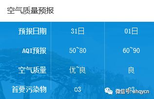 【青陽便民信息】5月31日天氣—招聘—樂業房產—二手信息(圖5)