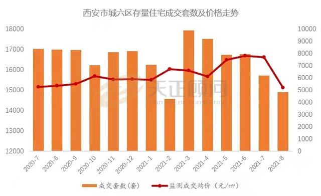 警惕！西安買房六大誤區(qū)，超過91%的購房者已中招！(圖4)