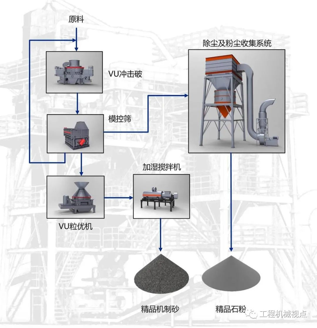 如何才能做好高品質砂石骨料？這里有提高砂石骨料質量的10個訣竅(圖5)