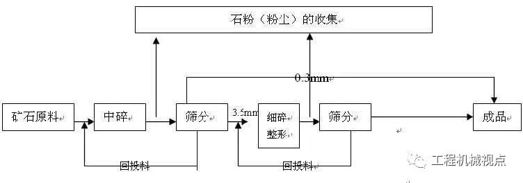 如何才能做好高品質砂石骨料？這里有提高砂石骨料質量的10個訣竅(圖4)