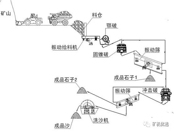 關于砂石骨料的21個問題，你能回答出幾個？(圖3)