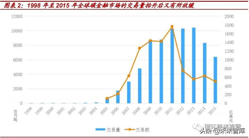【聚焦碳中和】2021年碳中和專題研究報告(圖2)