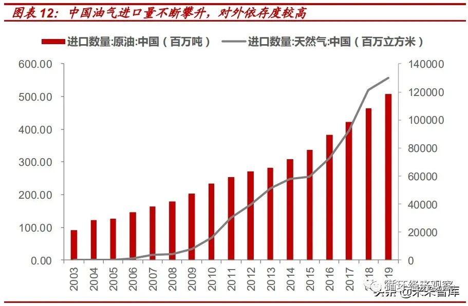 【聚焦碳中和】2021年碳中和專題研究報告(圖4)